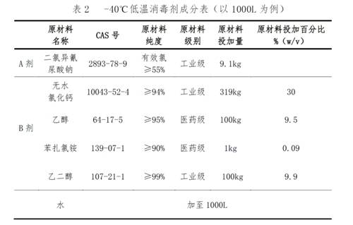 疫情最新消息！中疾控成功研发冷链消毒剂配方 网红口罩颗粒过滤性能仅16.5%
