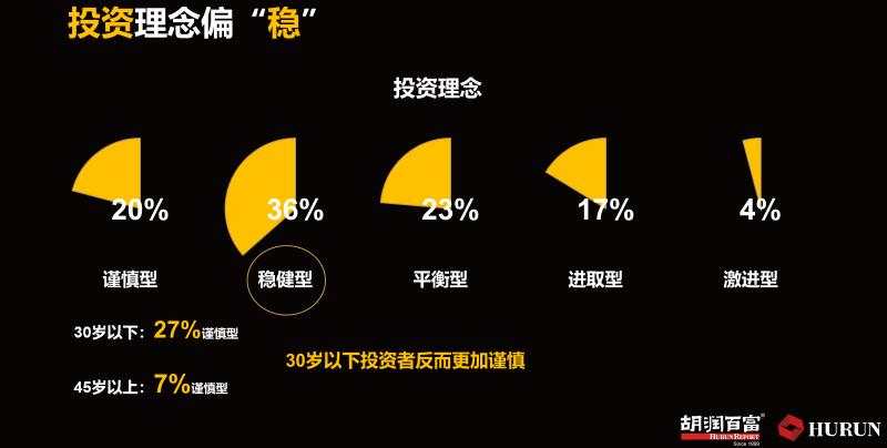 炒股炒出上亿身家！高净值人群中竟有10%职业股民 怎么做到的？