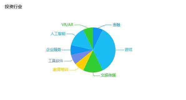 快手上市前夜，怎么就千亿美元了？