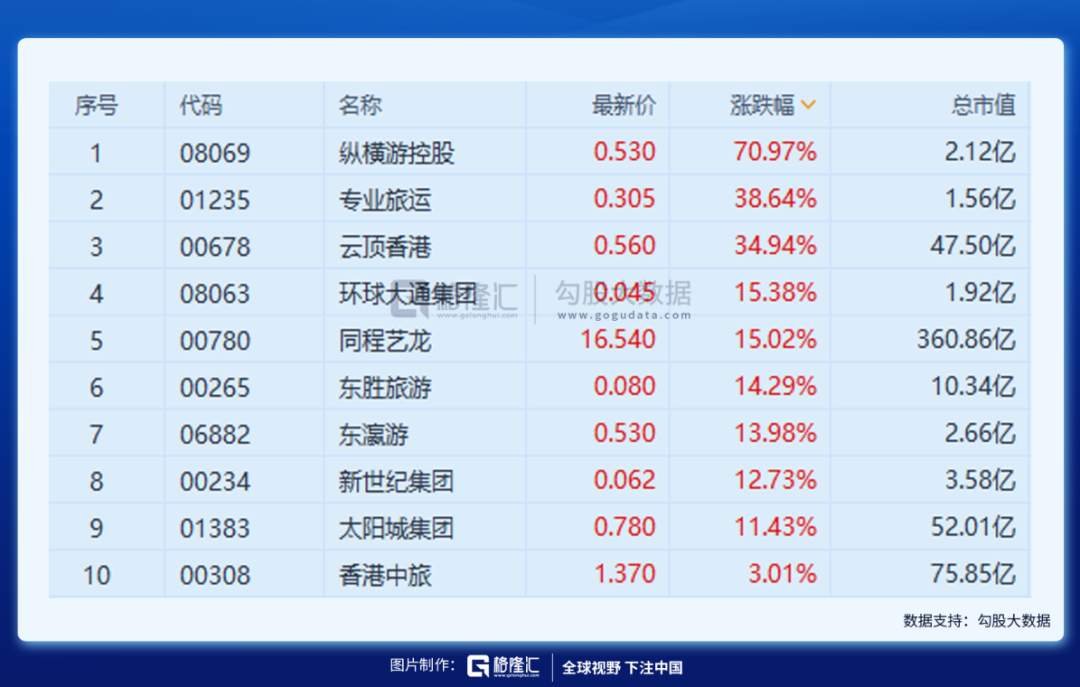 A股开门红稳了，买什么？