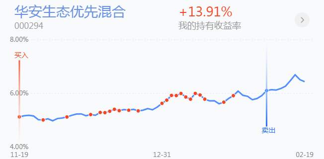 2.22英雄帖：酿酒医药大幅调整，周期性板块集体上涨
