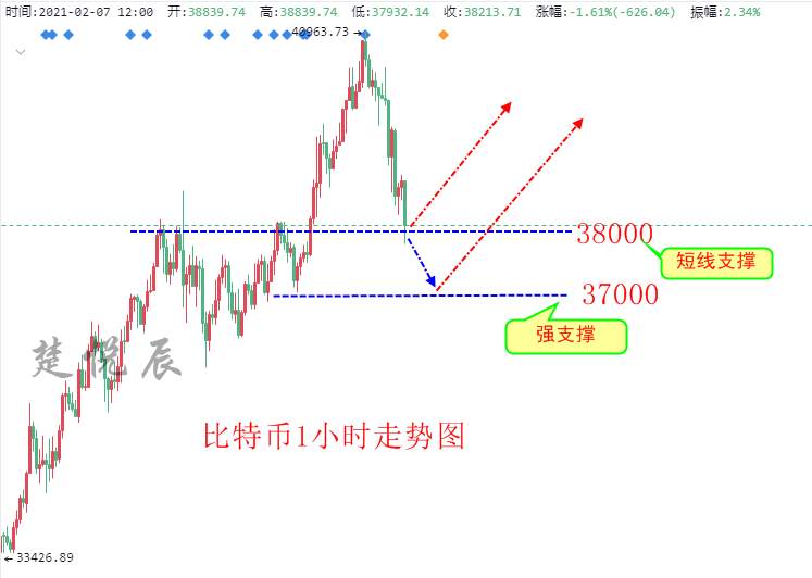 楚悦辰：2.7比特币以太坊扎实走好每一步才能走的更远