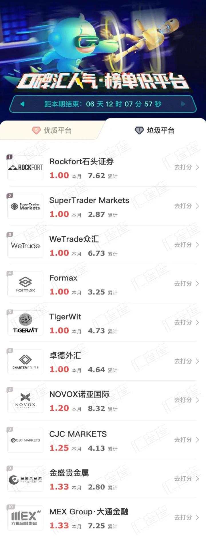 汇查查：优质平台新年猛增新面孔，低点差成用户首选！
