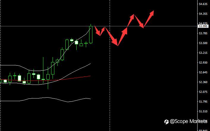 SCOPE MARKETS【市场早评】丨2021.02.02