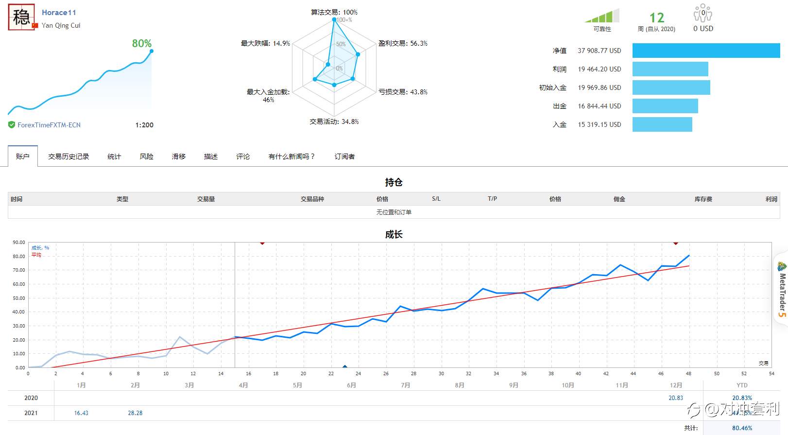 对冲套利