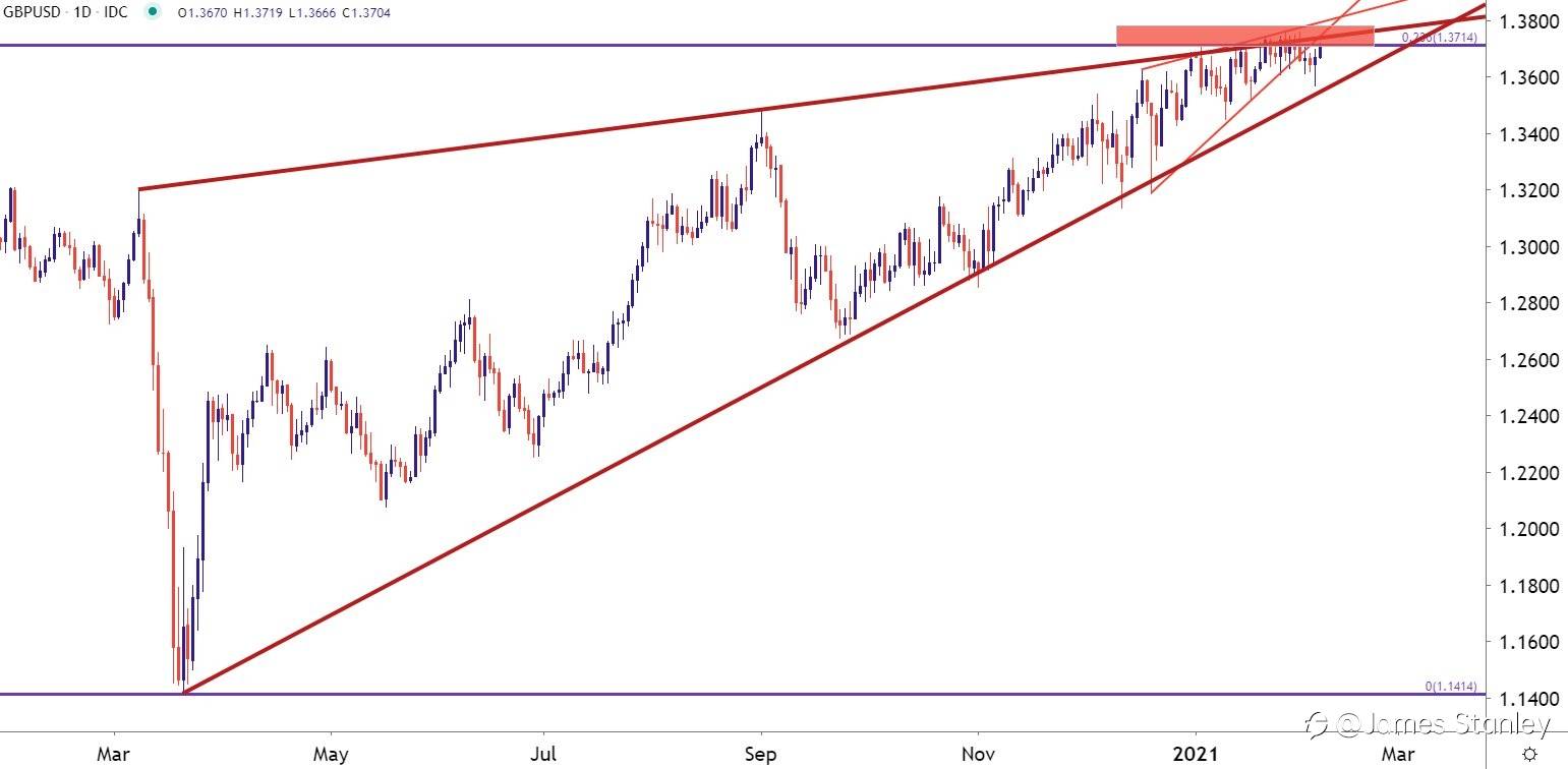 GBP/USD
