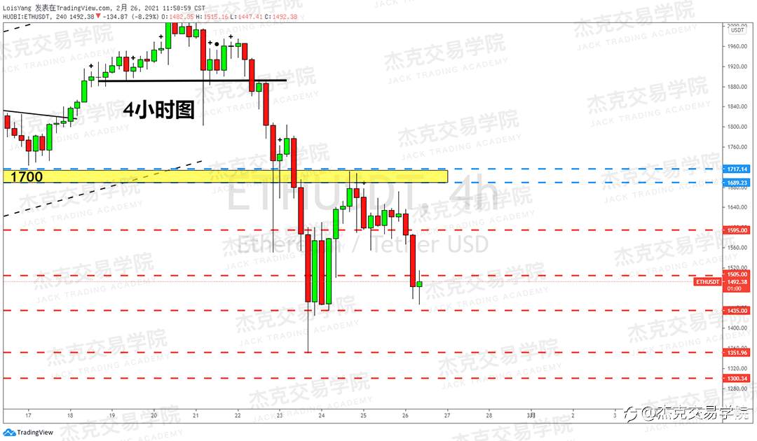 [2月26日策略]黄金/原油/英镑/欧元/美日/澳元/标普/BTC/ETH