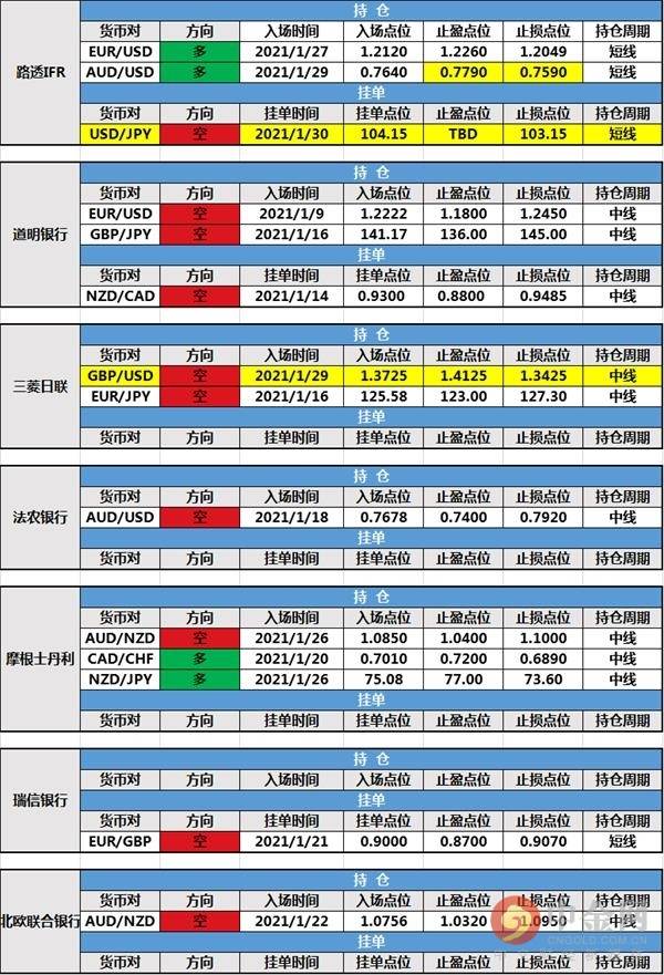 2月1日投行持仓报告：三菱日联新增持仓，路透IFR新建挂单