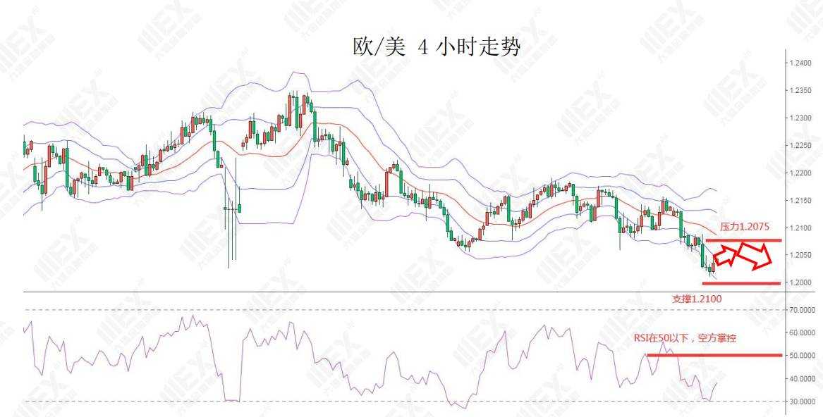 MEXGroup：每日快讯 |全球股市回升提振风险偏好，短线可关注商品货币