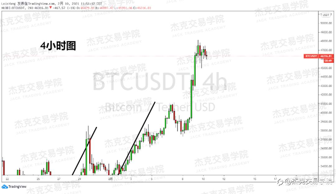 [2月10日策略]黄金/原油/英镑/欧元/美日/澳元/标普/BTC/ETH