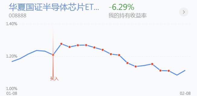 2.9英雄帖：军工板块强势领涨，证券科技王者归来