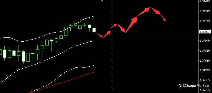 SCOPE MARKETS【市场早评】丨2021.02.10