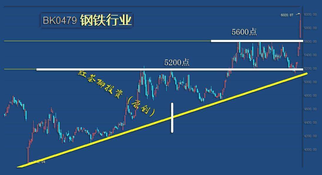 板块风云：抱团板块的松动，将迎来新一轮低吸机会