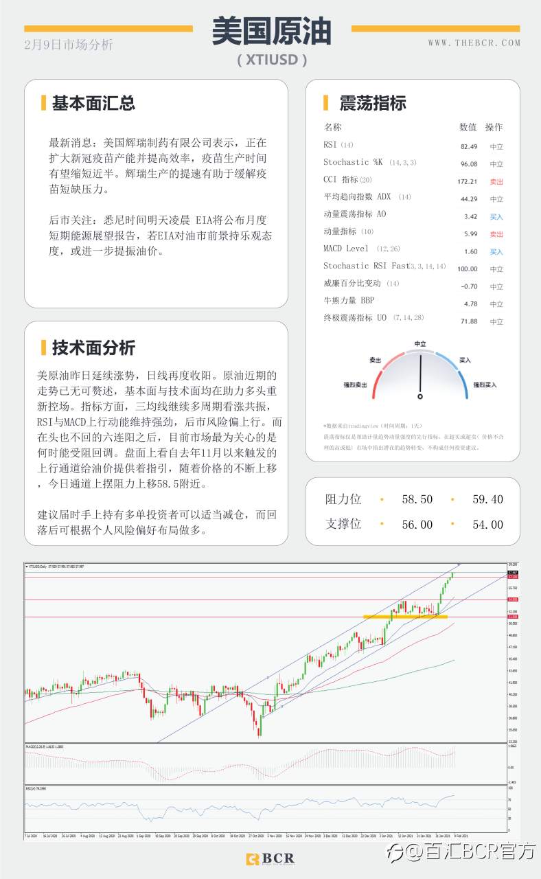 【百汇BCR今日市场分析2021.2.9】非美反弹上行犹在，美元多头是否淡出