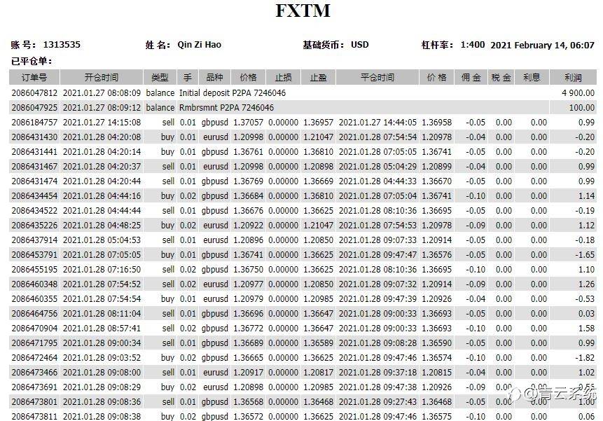交易笔记~2.12