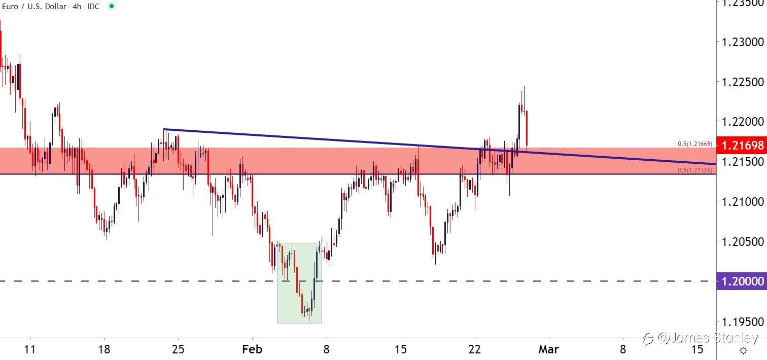 Perspective on Euro