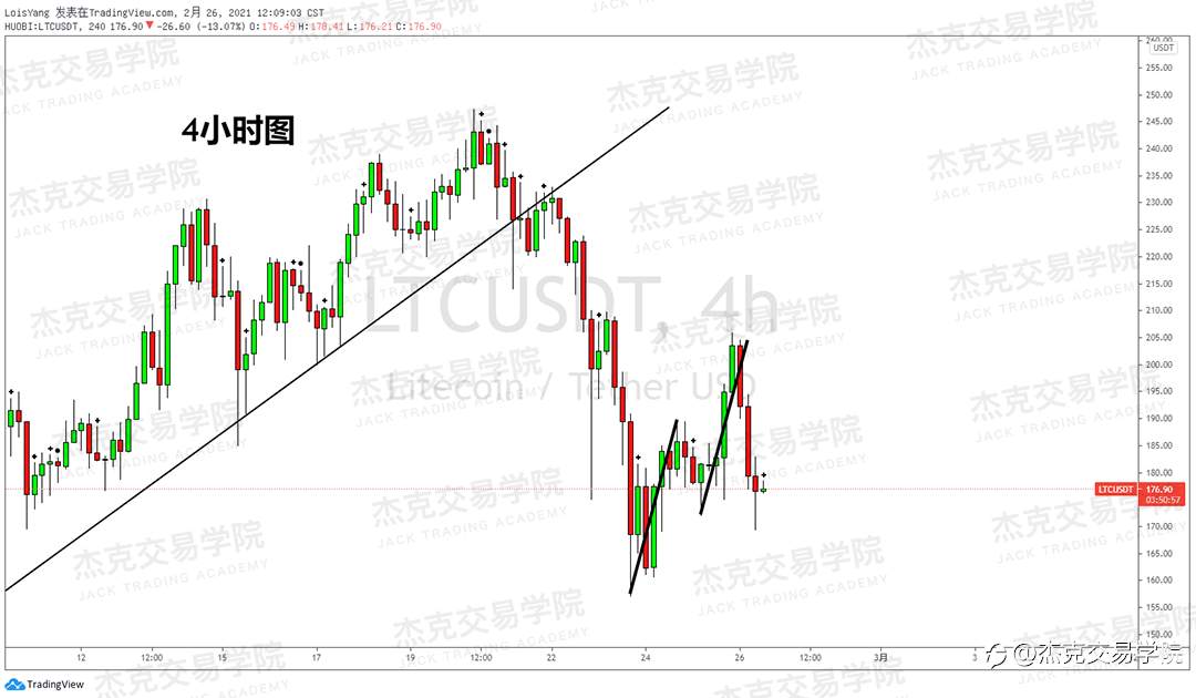 [2月26日策略]黄金/原油/英镑/欧元/美日/澳元/标普/BTC/ETH