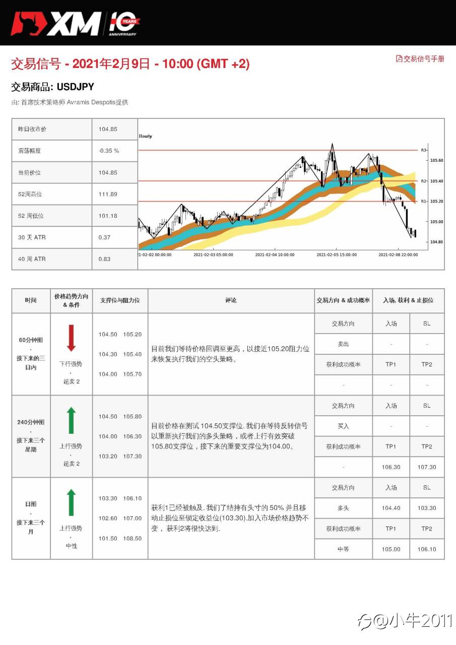 2/9交易信号-USDJPY