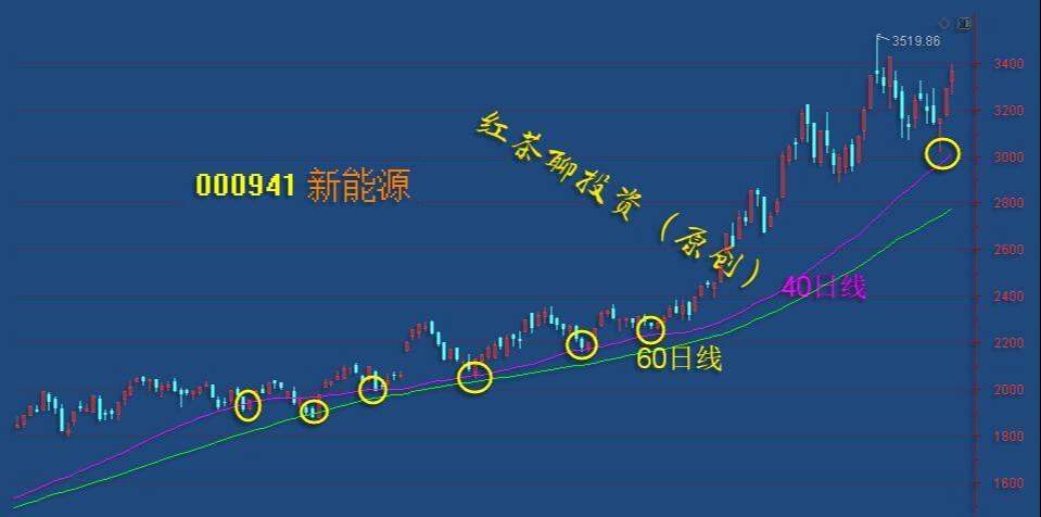板块风云：春节后有望迎来开门红，两类板块将成为主演