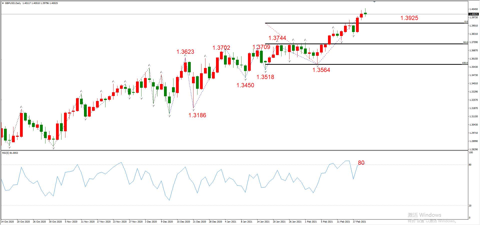 ATFX晚评0222：外汇、黄金、原油、美股，中线D1