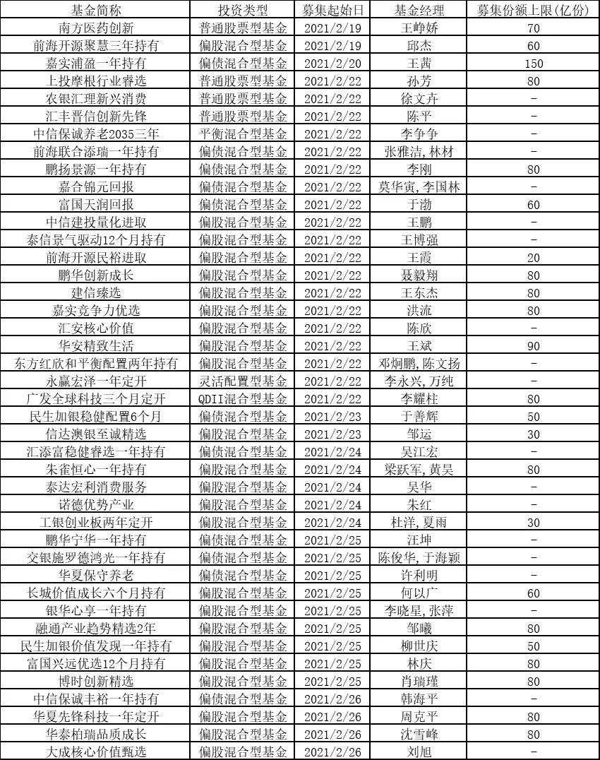 基金再次飙上热搜！两只“日光基”一起炸了！