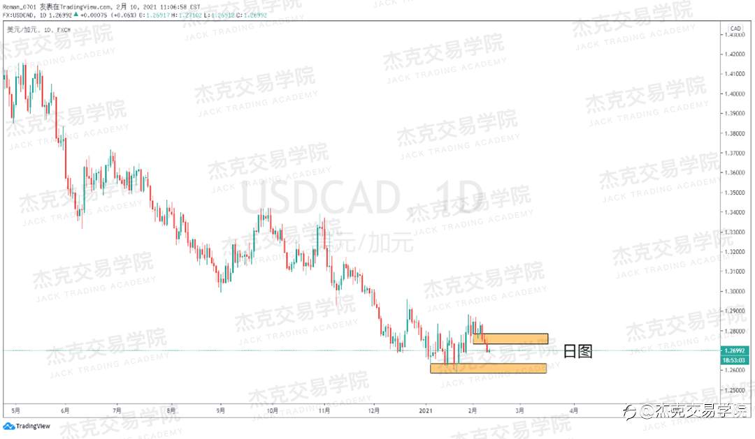 [2月10日策略]黄金/原油/英镑/欧元/美日/澳元/标普/BTC/ETH
