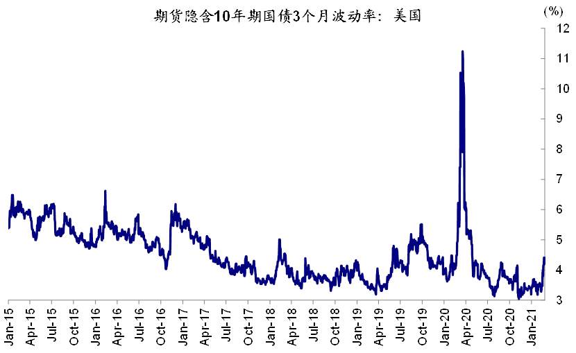上一次美债利率暴力拉升，发生了什么？