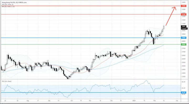 Lionheart万汇:新年股市开局，港股巨头能否牛气冲天