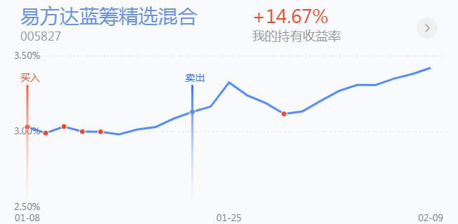 2.10英雄帖：蓝筹板块已迎来更大级别的第3浪上涨