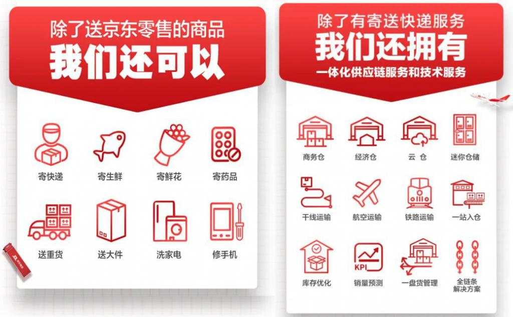 京东物流：积重难返，虚高难飞