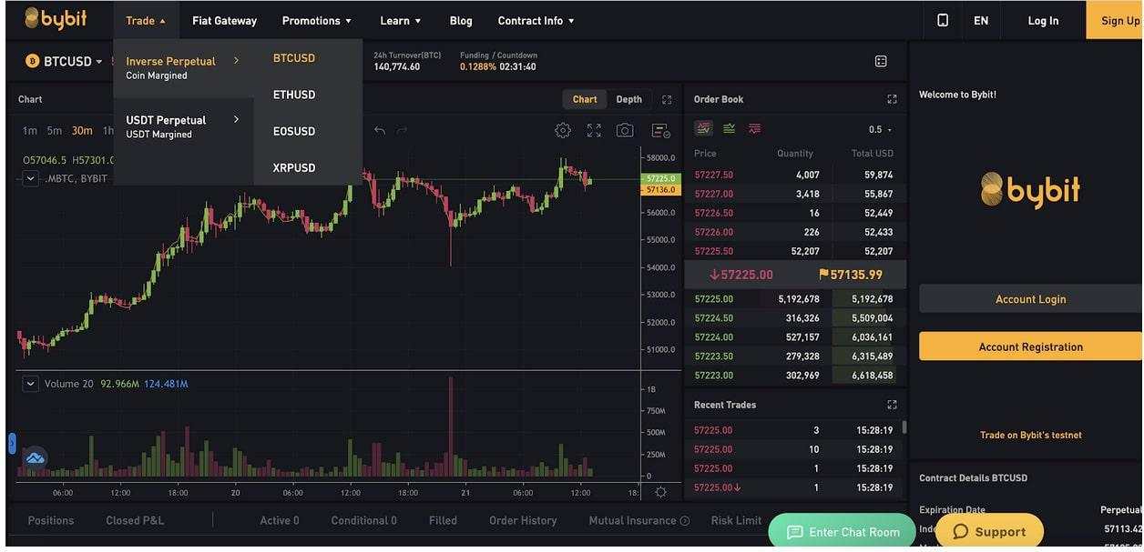 Where Should You Go for Crypto Derivatives Trading in 2021?