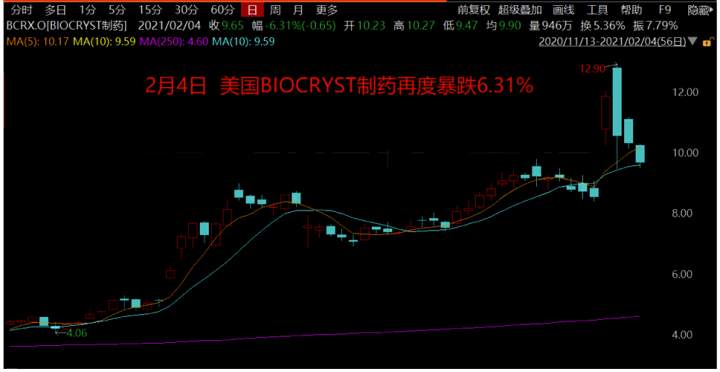exness:散户战胜机构 在我看来是不是华尔街的手段