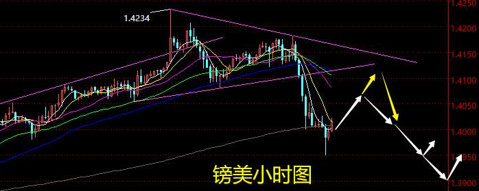 老黑策略：2.26外汇分析策略