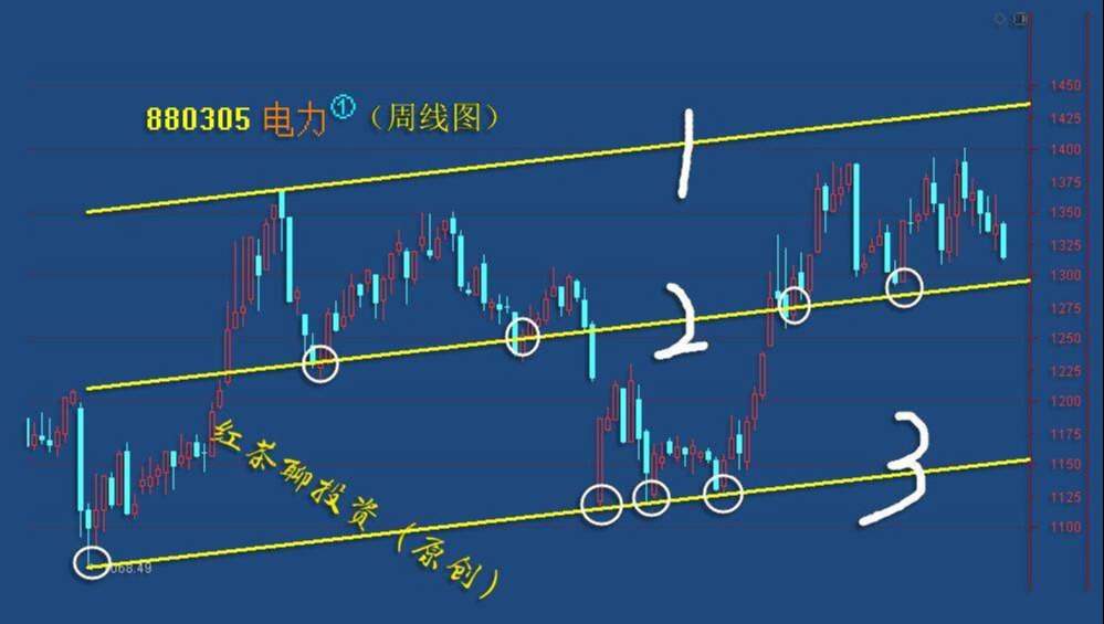 板块风云：市场风云变幻难以捉摸时，低吸策略可以这样调整