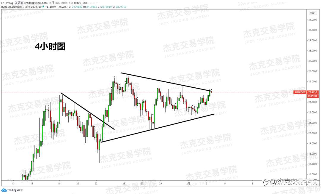 [2月3日策略]黄金/原油/英镑/欧元/美日/澳元/标普/BTC/ETH