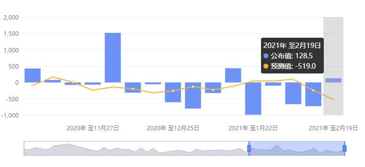 EIA符合预判，不跌反涨意料之中，但却不影响我看空