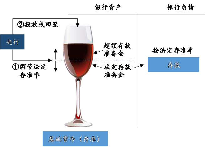 货币政策为什么要看利率，而非数量？
