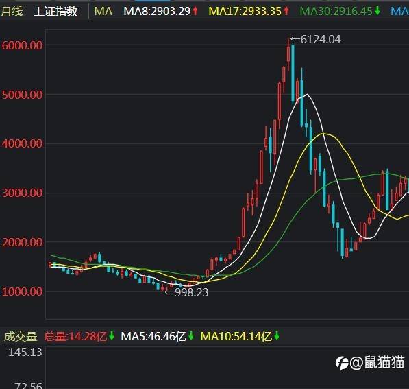 春夏秋冬又一春