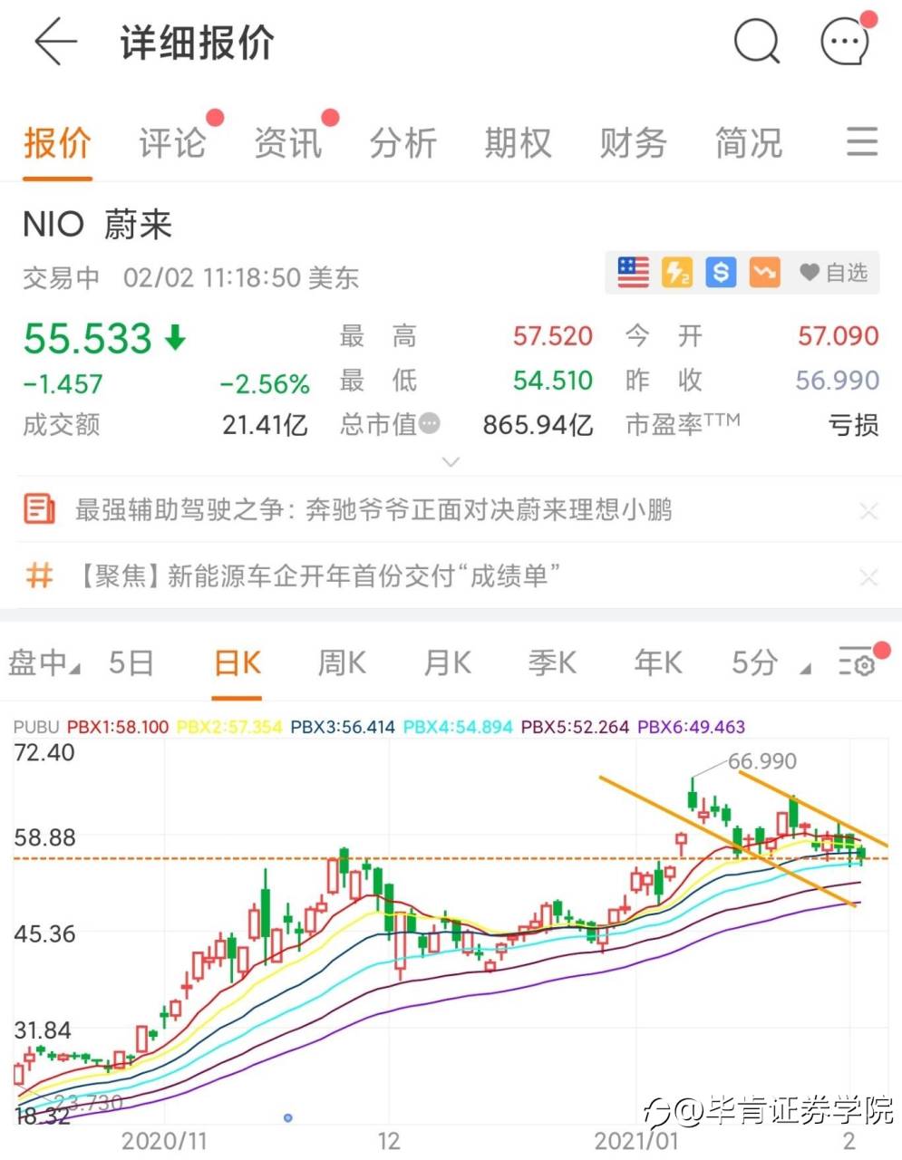 电动车三剑客特斯拉\小鹏汽车\蔚来回撤到位?你要准备上车吗？