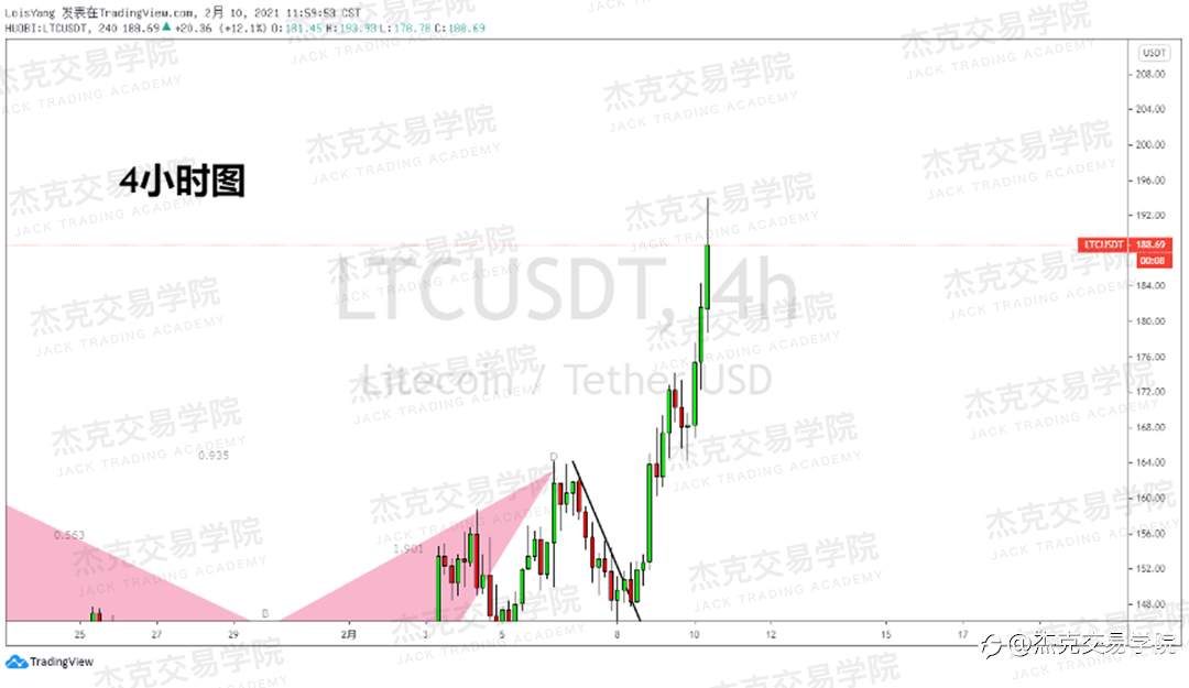 [2月10日策略]黄金/原油/英镑/欧元/美日/澳元/标普/BTC/ETH