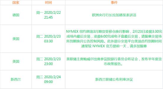 一周热点：比特币逆天疯涨，美国德州千里冰封