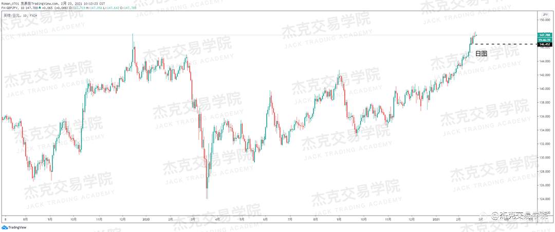 [2月23日策略]黄金/原油/英镑/欧元/美日/澳元/标普/BTC/ETH