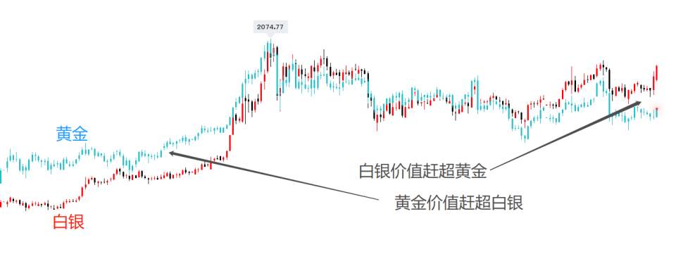 墨竹：燃爆了，白银再飙7%，黄金多头将迎黎明？