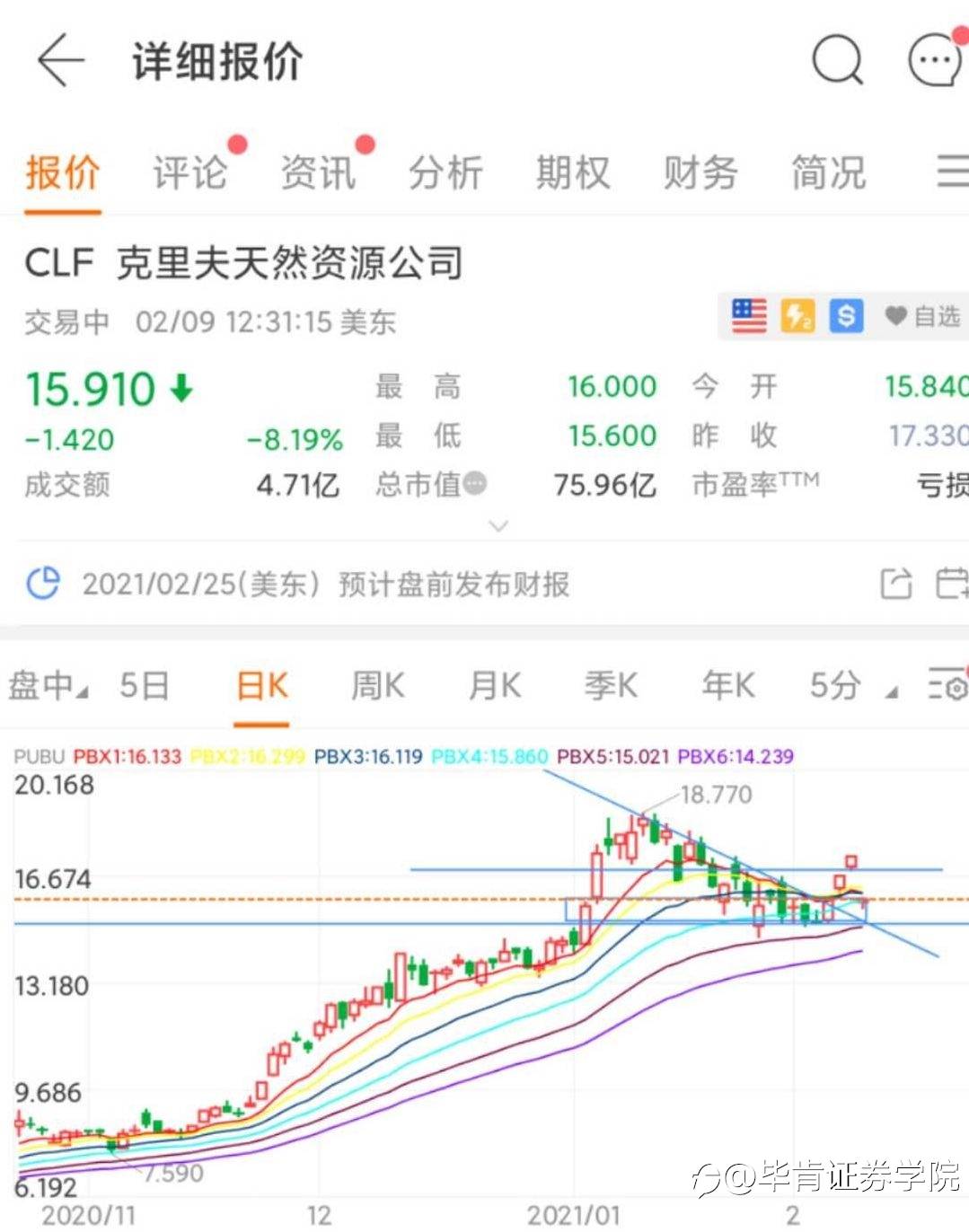 大麻CGC季报继续上行，有什么交易机会？