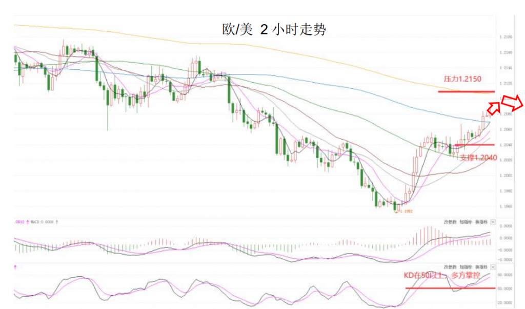 MEXGroup：晚间简报2021-02-09