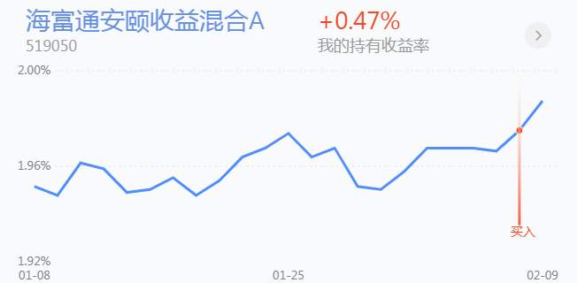 2.10英雄帖：蓝筹板块已迎来更大级别的第3浪上涨
