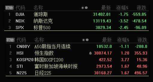 板块风云：A股生死对决，就看这一支撑