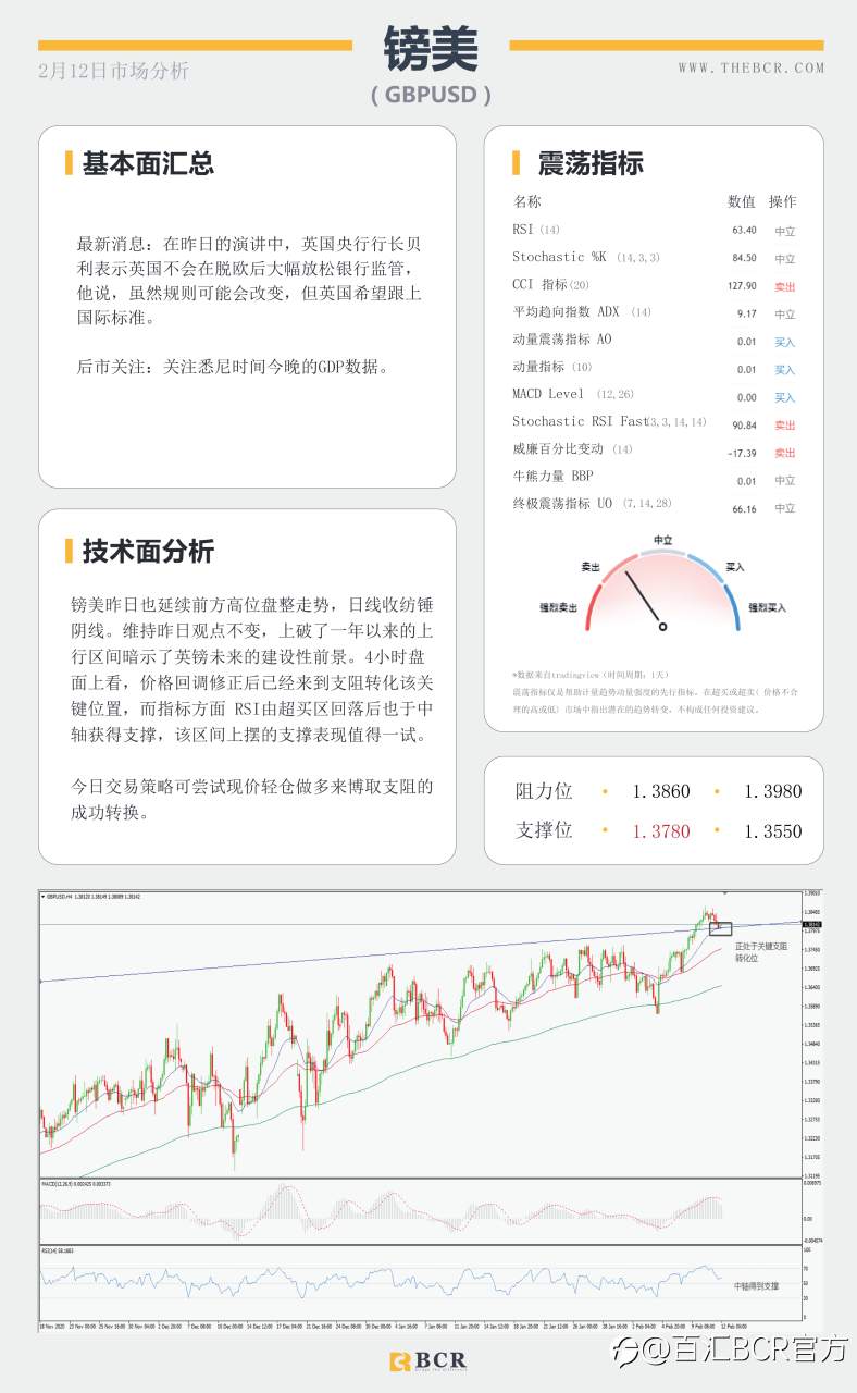 【百汇BCR今日市场分析2021.2.12】原油两大巨头出现分歧，澳元蹒跚中迎来抬升