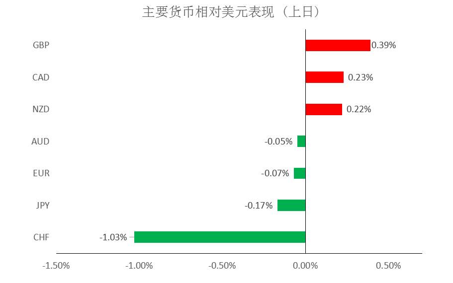 MEXGroup：每日快讯|鲍威尔如期鸽派美元回落，英镑屡创新高