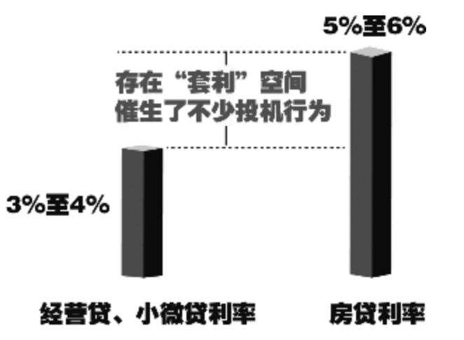 楼市，加息？